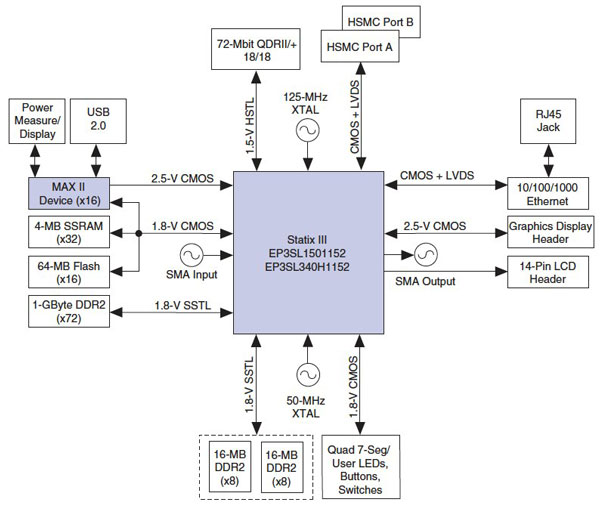 Block Diagram