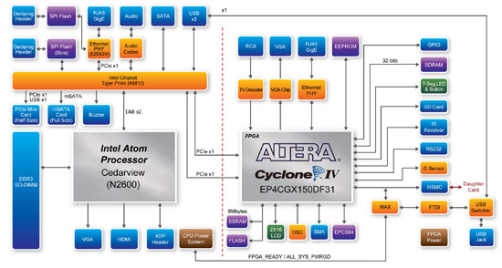 Block Diagram