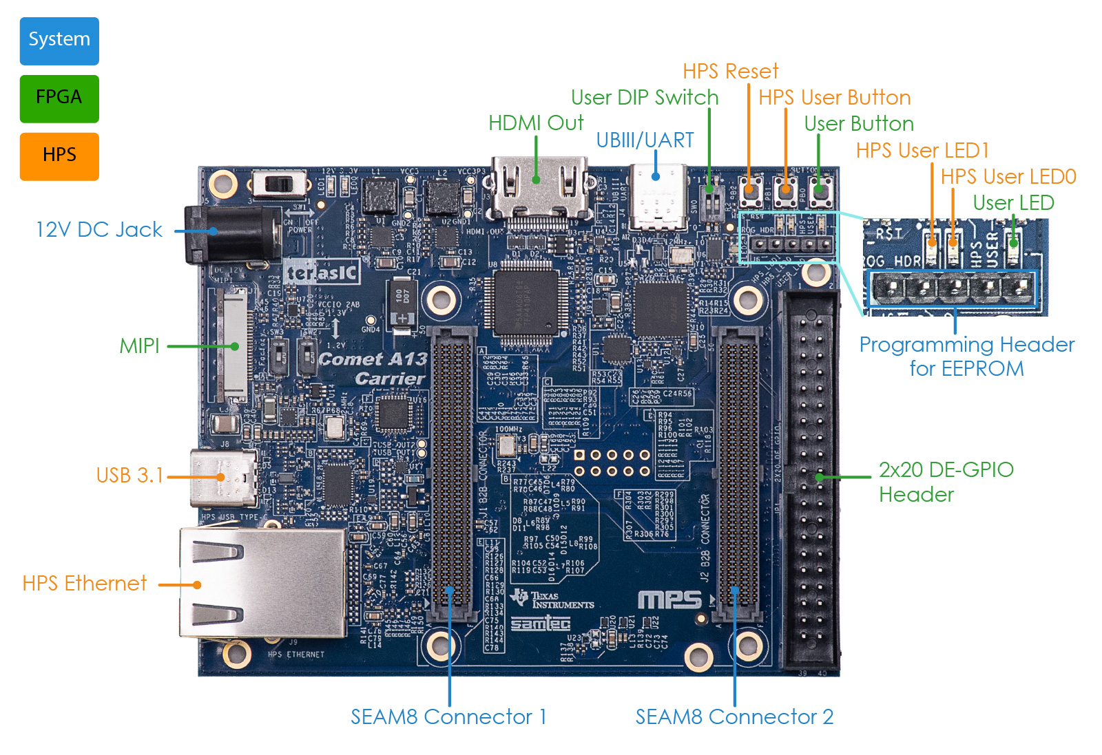 Terasic - 母板 - Agilex 5 - Comet A13 SOM and Evaluation Kit