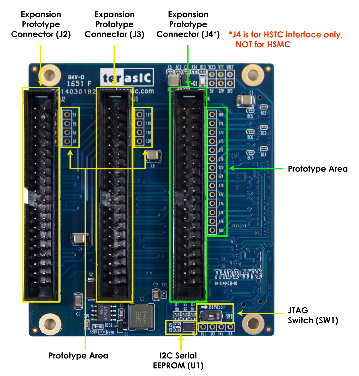 gpio-hstc card