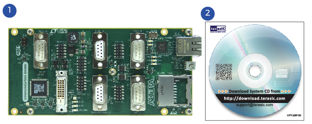 Terasic - Daughter Cards - Networking - HSMC Communication Card